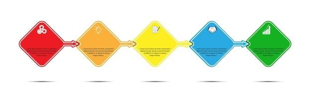 What are the 5 elements of planning? 