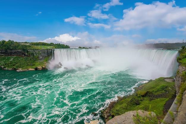 What American city is closest to Niagara Falls? 