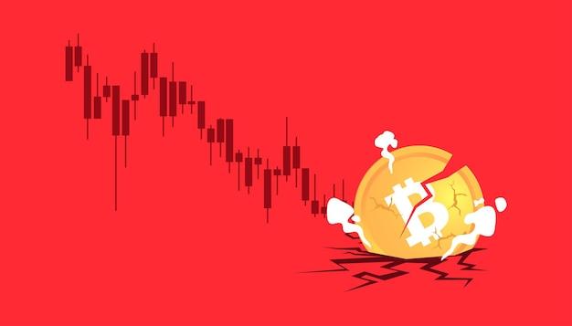 Why is Cardano price so low? 