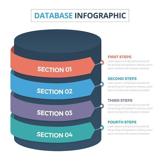 How long does it take to create a database 